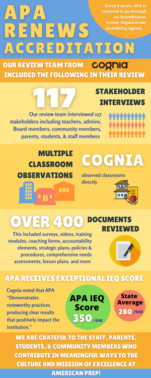 Blue and Yellow Educate Kids Charity Infographic